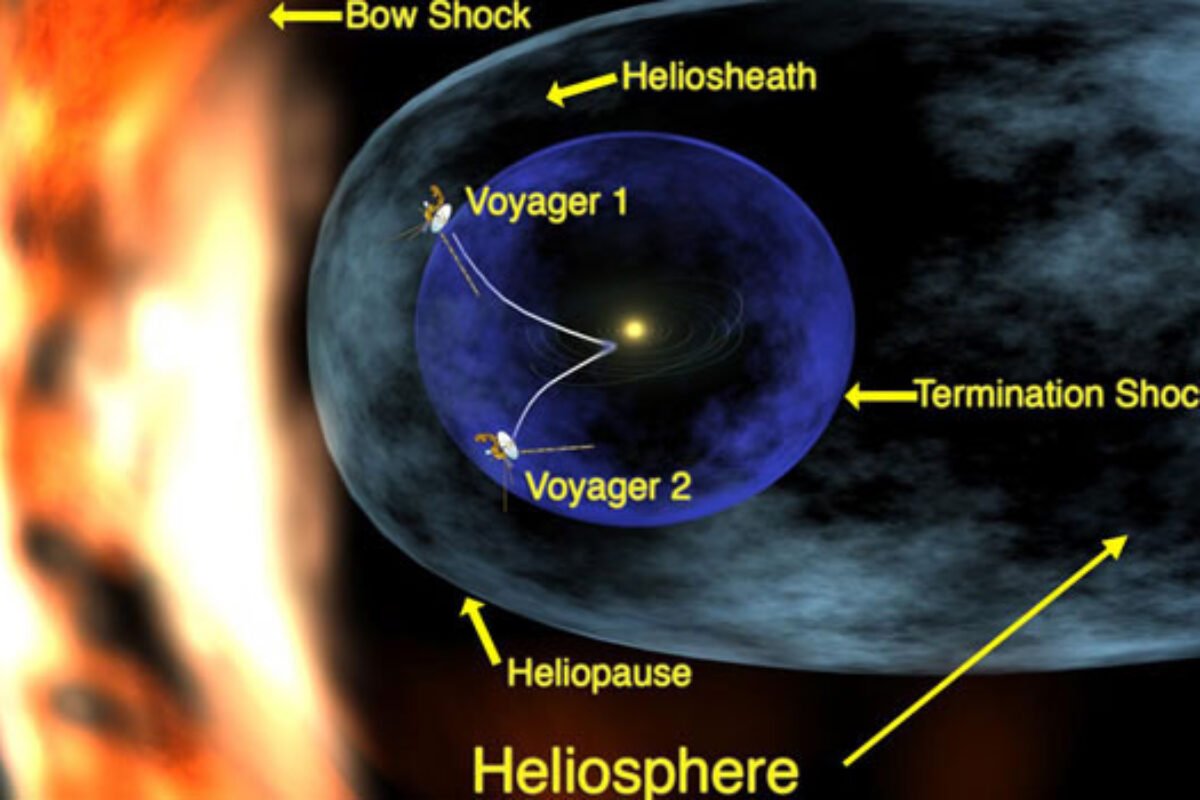 Voyagers and the Heliosphere