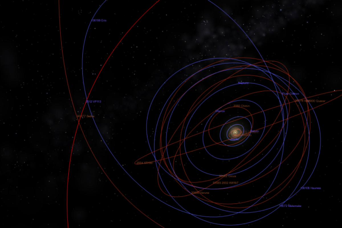 Sedna, 2012 VP113 y el elusivo orbe llamado Planeta X
