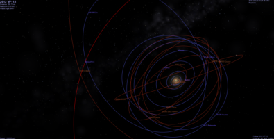 Sedna, 2012 VP113 y el elusivo orbe llamado Planeta X